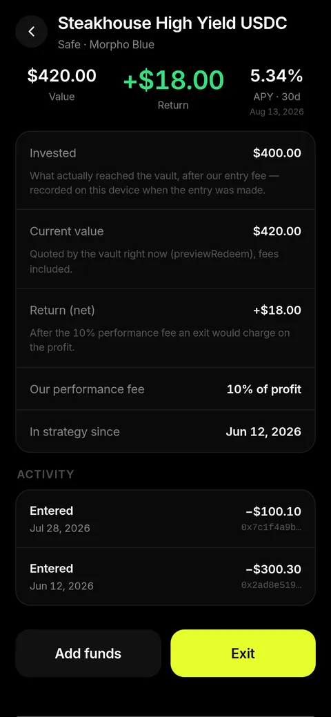 An open Steakhouse position: its value, its net return, what was invested, and every entry that built it